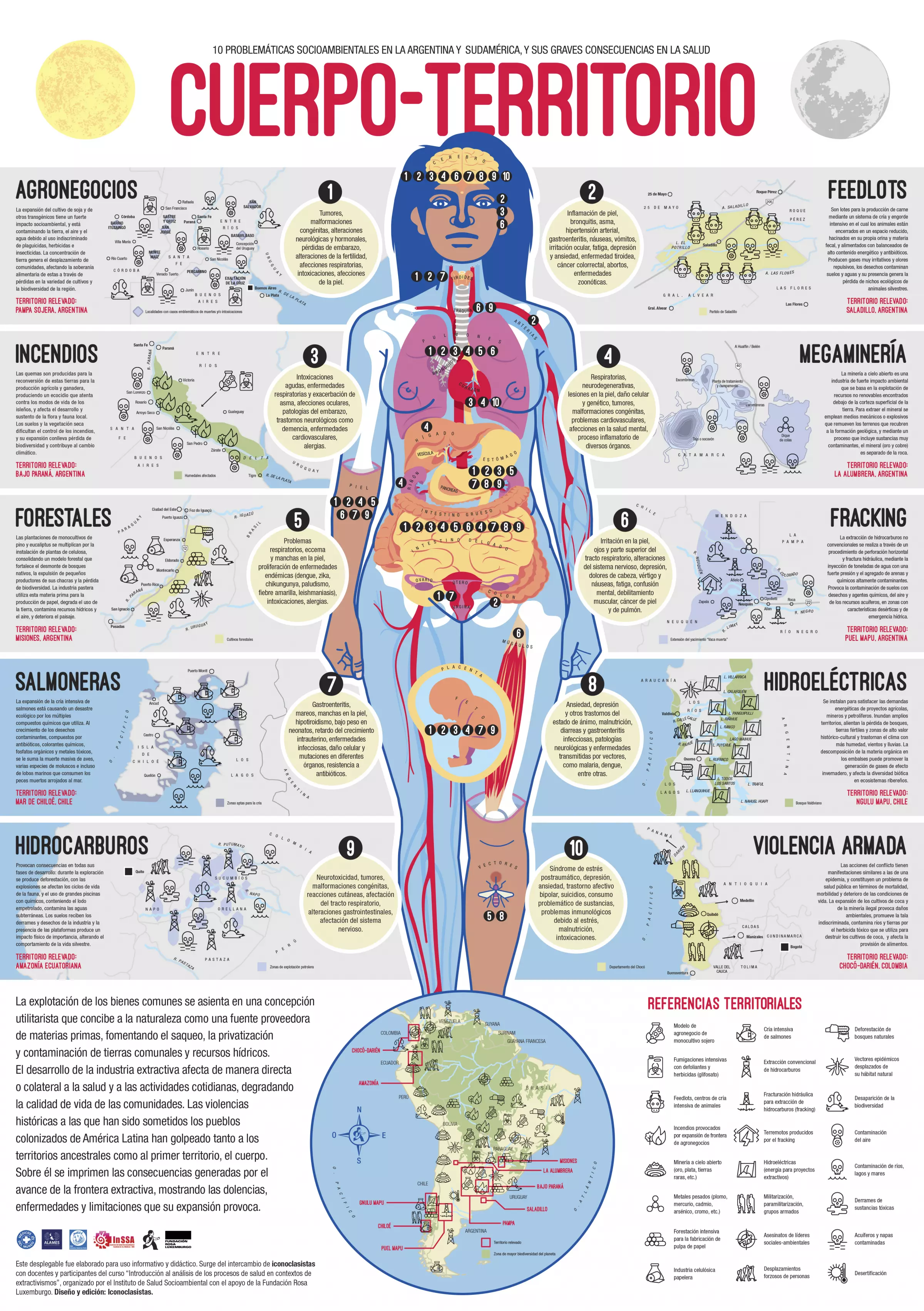 An anatomical poster titles 'cuerpo territorio' using the female form as a parable of environmental issues affecting regions of South America